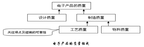 武漢pcb電路板